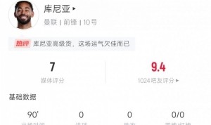 开云直播-绝对亮眼！库尼亚本场数据：4射3正 6次过人4次成功 被犯规3次